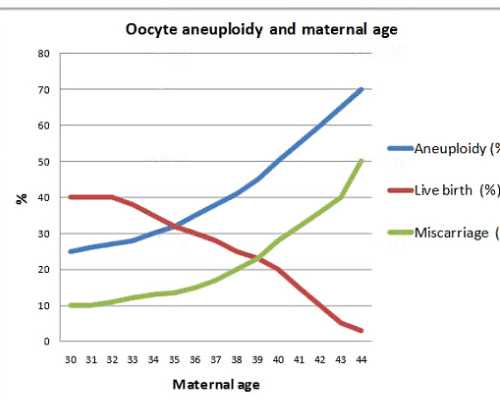 武汉私立医院做供卵 武汉第三代试管医院可信吗？ ‘怀孕b超图形看男女’