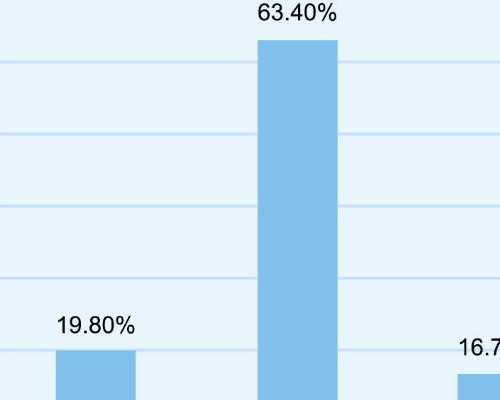 重庆供卵试管供卵条件,重庆供卵公司（重庆试管婴儿供卵）