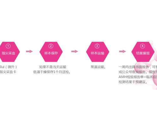 重庆代孕产子医院,重庆助孕公司|重庆供卵试管医院|重庆试管供卵试管机构_重