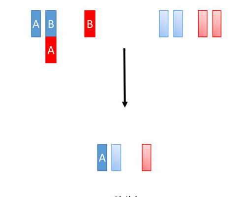 重庆代怀宝宝公司,重庆试管婴儿比较好的医院都是哪些