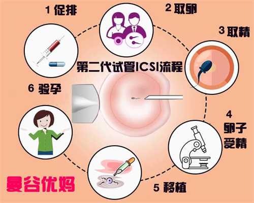 重庆专业代怀孕机构_大叶性肺炎和小叶性肺炎的区别